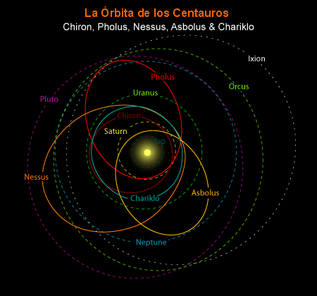 Chiron Pholus Nessus
