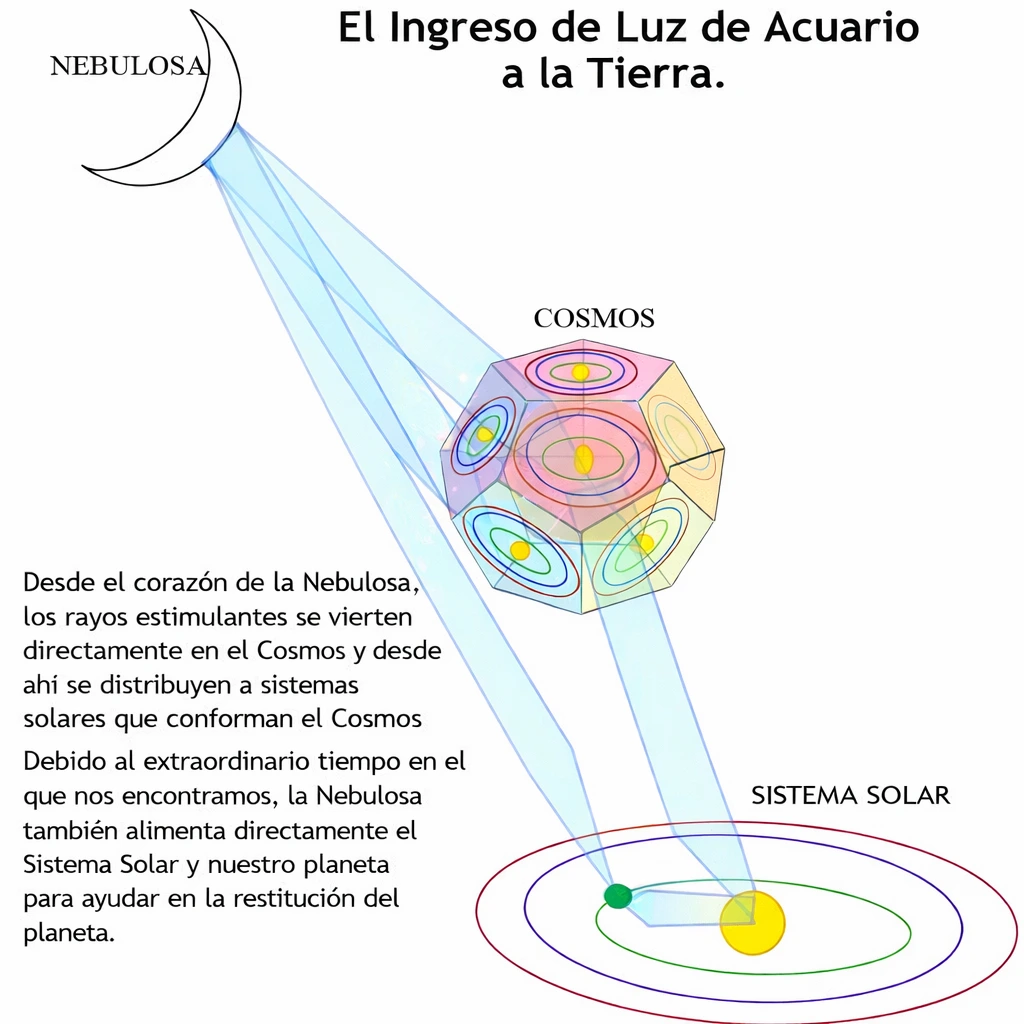 La Luz de Acuario
